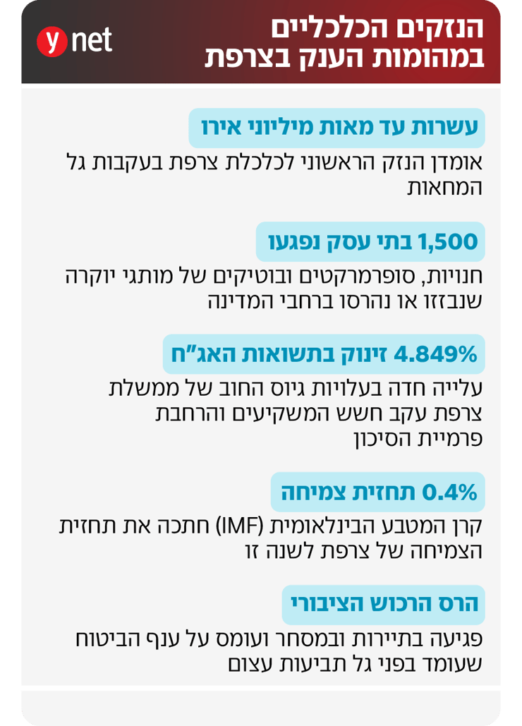 אינפו נזקי מהומות בצרפת אינפו נזקי מהומות בצרפת