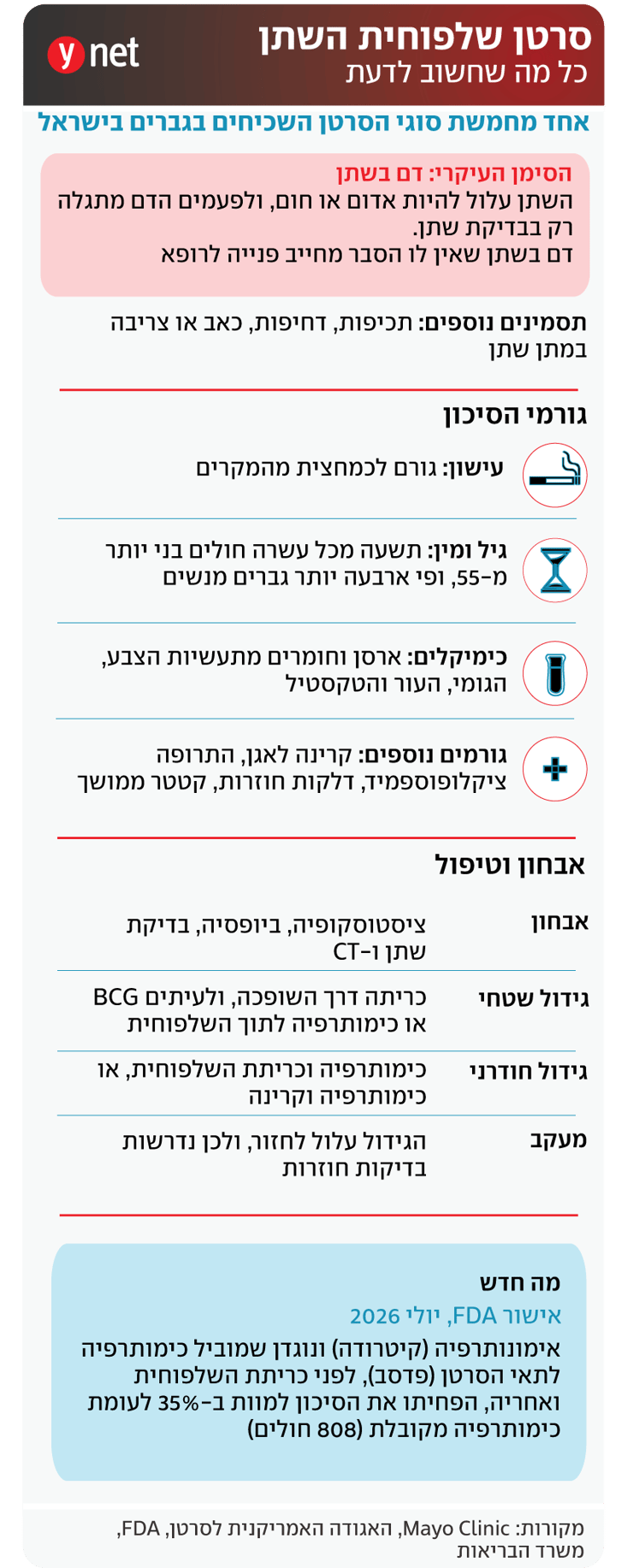 אינפו סרטן שלפוחית השתן אינפו סרטן שלפוחית השתן
