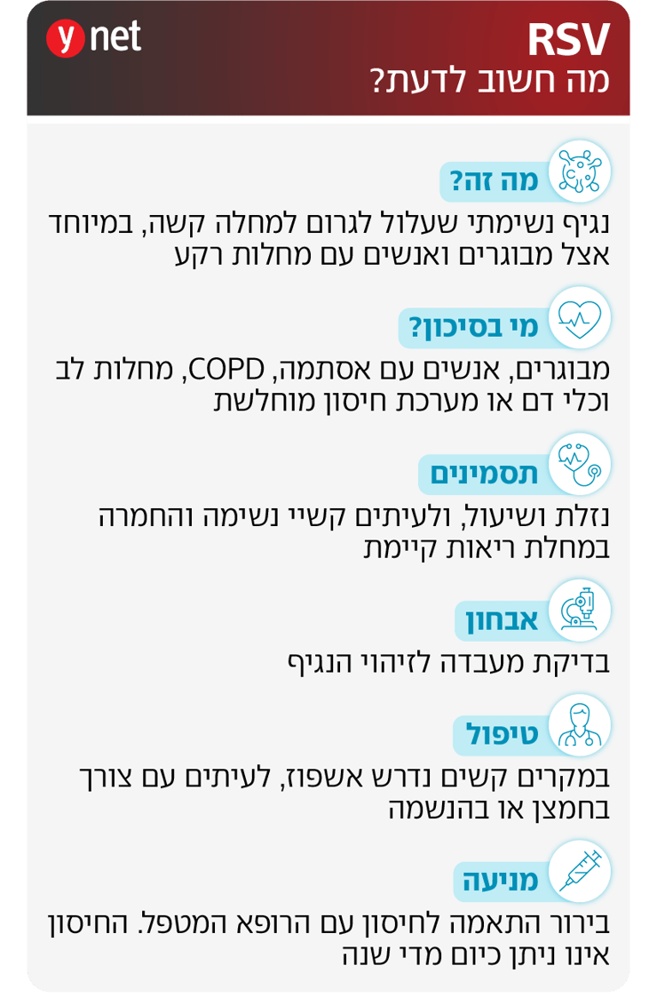 אינפו RSV אינפו RSV