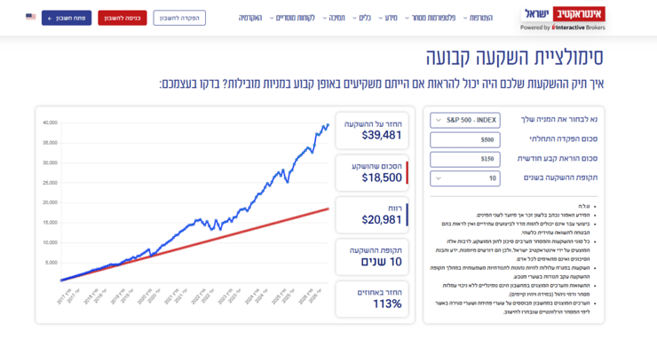 סימולציית ההשקעה הקבועה (תמונה: אינטראקטיב ישראל) השקעות, שוק ההון