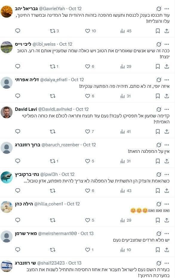 תגובות ופרסומי תמיכה במפלגת נעם ברשת X, שפורסמו בידי המשתמשים המתחזים חרדים התחזו לחילונים ופרסמו ברשתות תמיכה במפלגת נעם