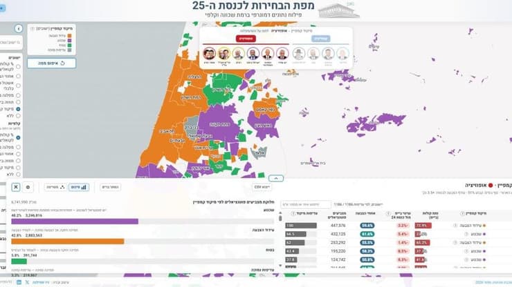מיקוד הקמפיין (צילום: באדיבות ניר סמילגה) מפת הגושים - כנסת 25