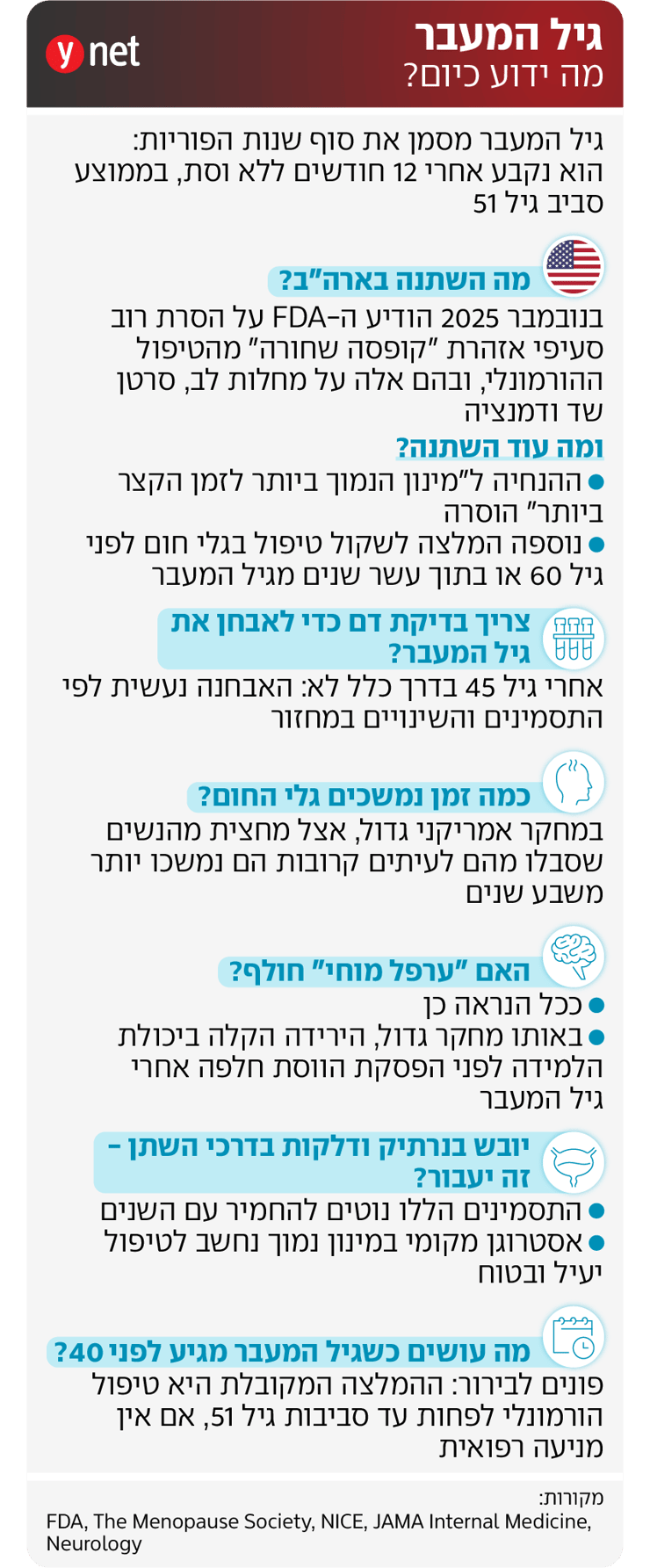 אינפו גיל המעבר אינפו גיל המעבר