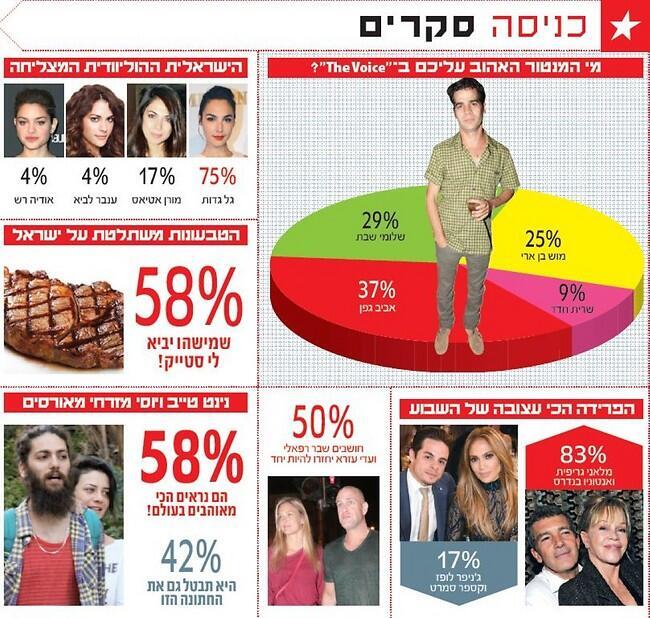 אתם קבעתם
