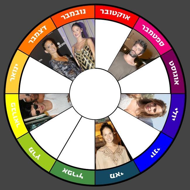 גלגל המזלות פוגש את הביצה. שיהיה להם בהצלחה