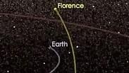 המסלול של האסטרואיד 3122 פלורנס