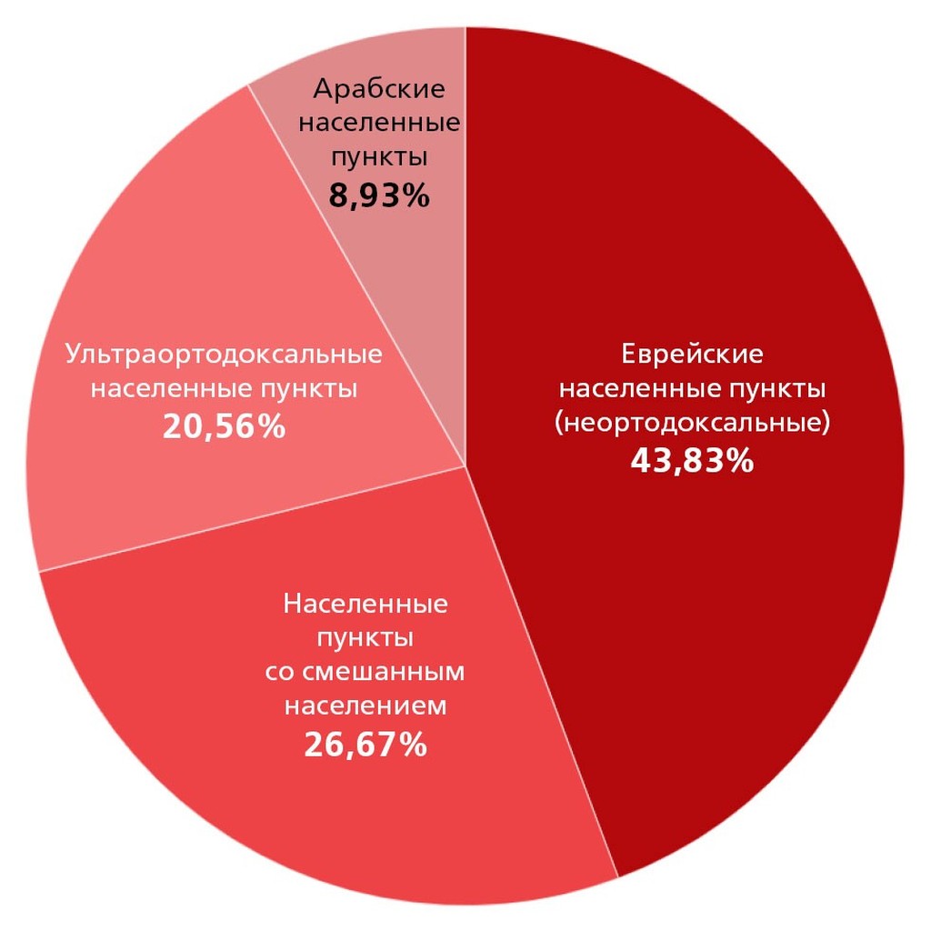 Заболеваемость коронавирусом в населенных пунктах Израиля населенные пункты
