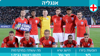 אנגליה יורו 2020 מובייל