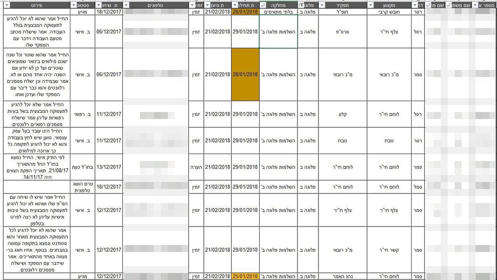 Личные данные солдат на сайте хакеров הנתונים האישיים שנחשפו