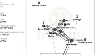 העמידה הממצועת של שחקני ריאל בקלאסיקו