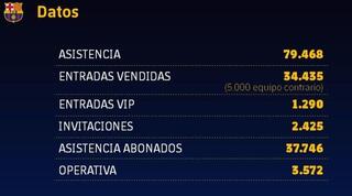 נתוני הקהל של ברצלונה מול פרנקפורט