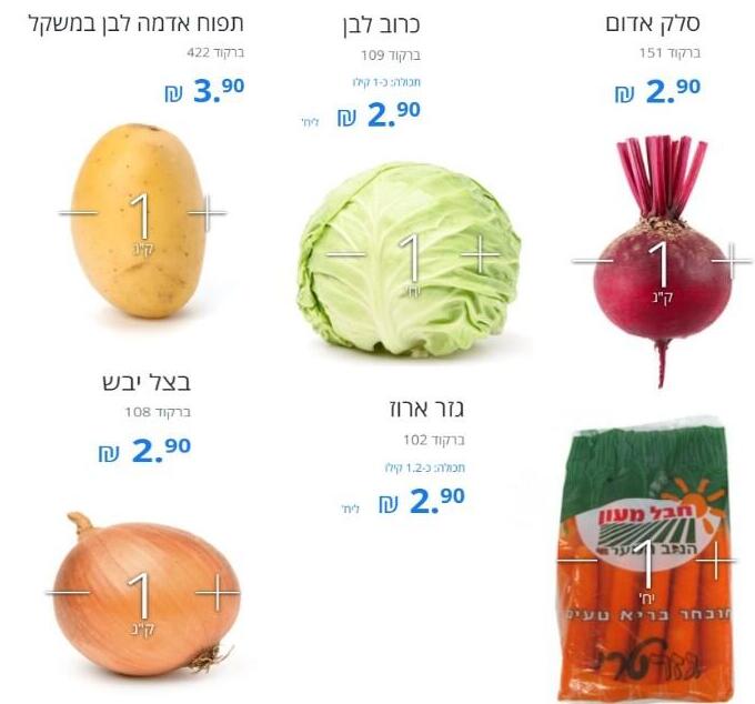 Цены на основные овощи для борща в сети "Рами Леви"