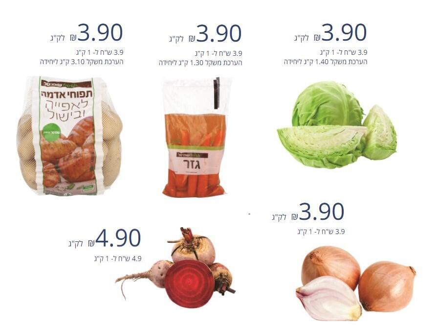 Цены на основные овощи для борща в сети "Шуферсаль" 