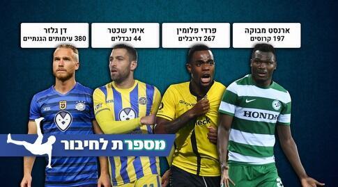 מבוקה, פלומין, שכטר וגלזר  (מערכת ONE)