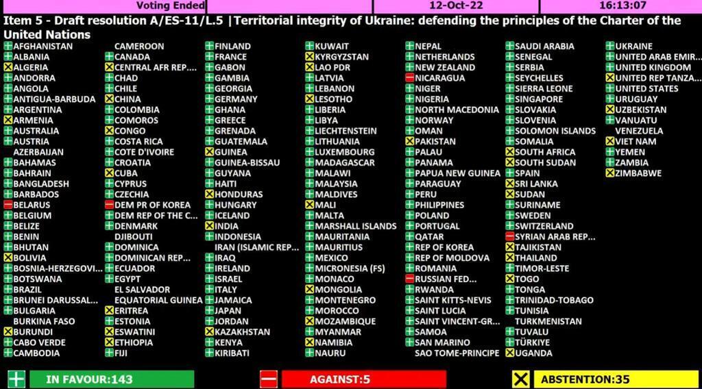 Результаты голосование в ГА ООН 12 октября