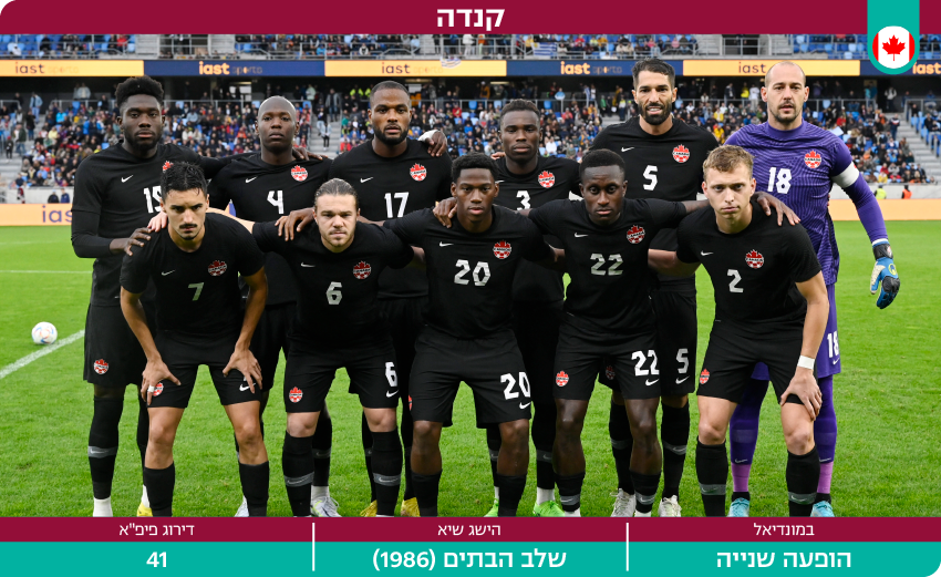 דסקטופ מונדיאל 2022 נבחרת קנדה