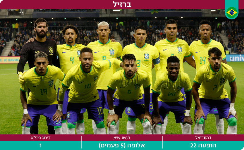 דסקטופ מונדיאל 2022 נבחרת ברזיל