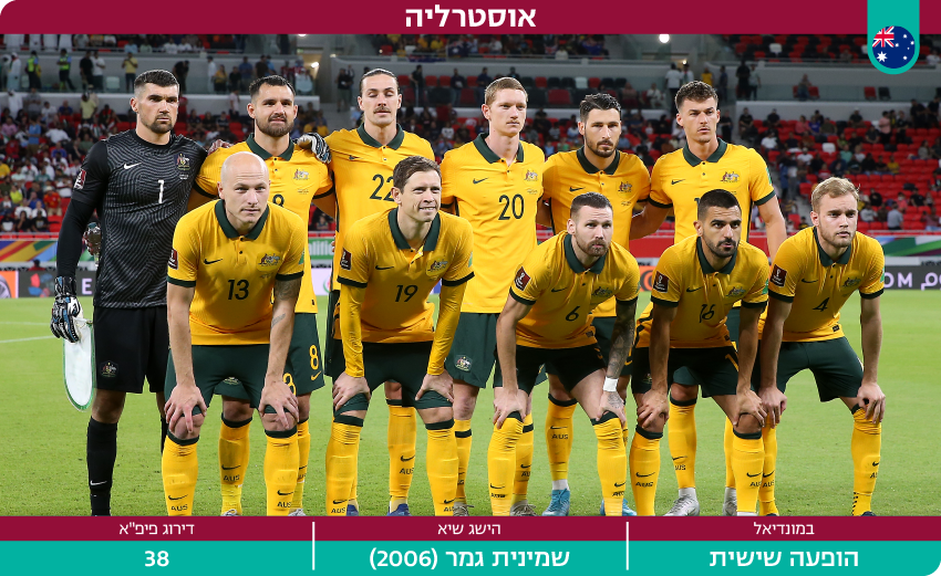 דסקטופ מונדיאל 2022 נבחרת אוסטרליה