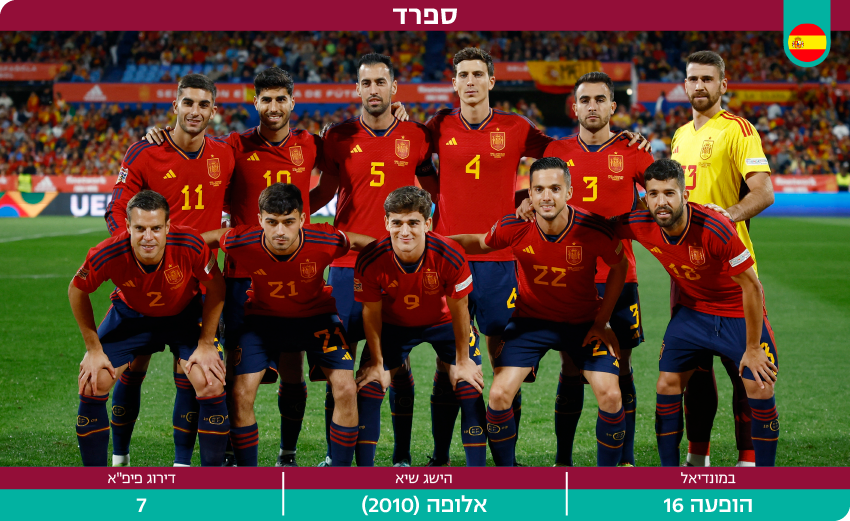 דסקטופ מונדיאל 2022 נבחרת ספרד