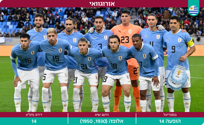דסקטופ מונדיאל 2022 נבחרת אורוגוואי