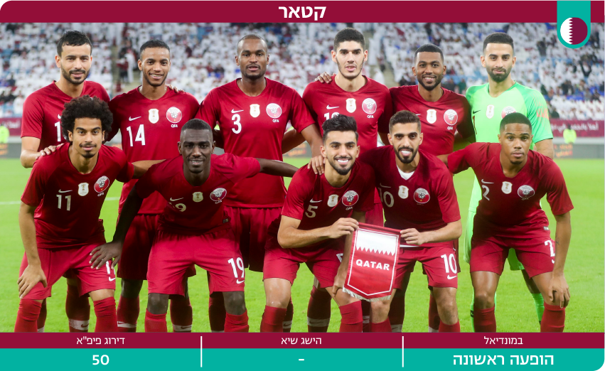 דסקטופ מונדיאל 2022 נבחרת קטאר