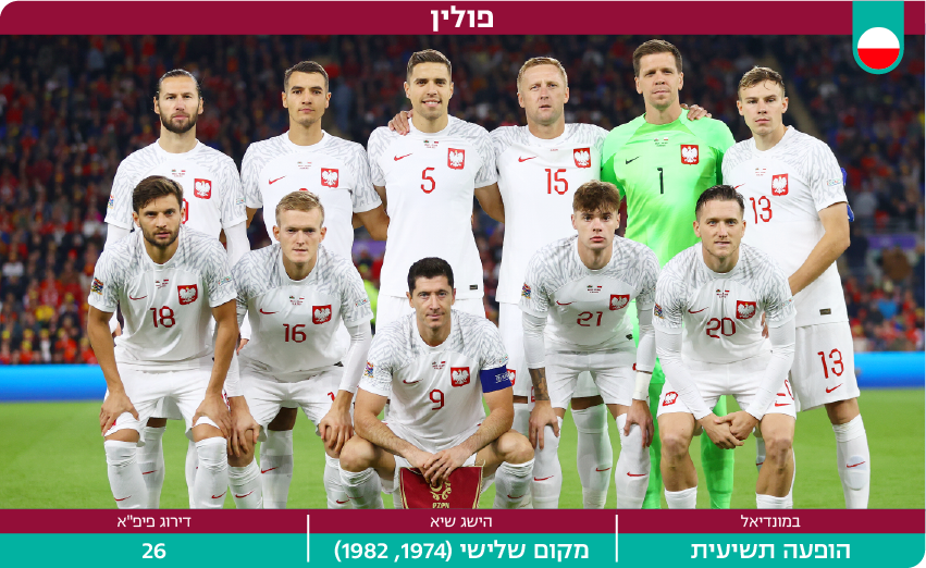 דסקטופ מונדיאל 2022 נבחרת פולין