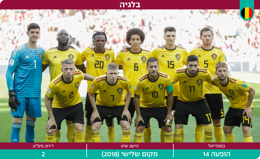 דסקטופ מונדיאל 2022 נבחרת בלגיה