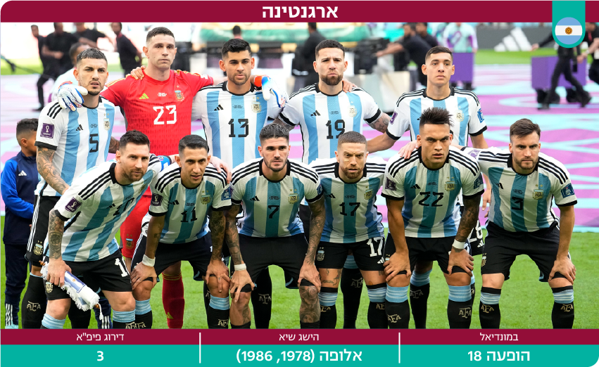 דסקטופ מונדיאל 2022 נבחרת ארגנטינה