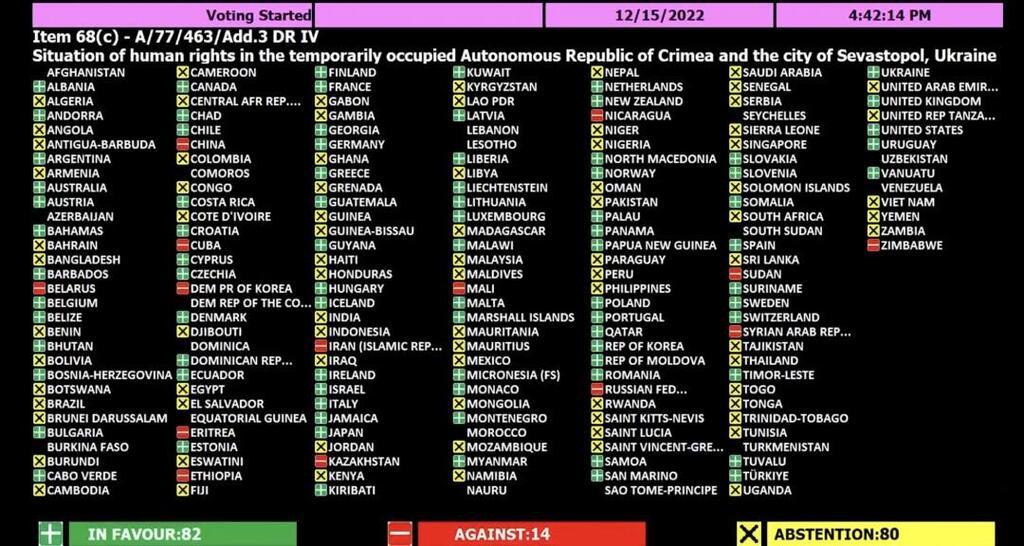 Результаты голосования в ГА ООН по "крымской" резолюции 
