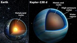 כוכב הלכת קפלר 138D