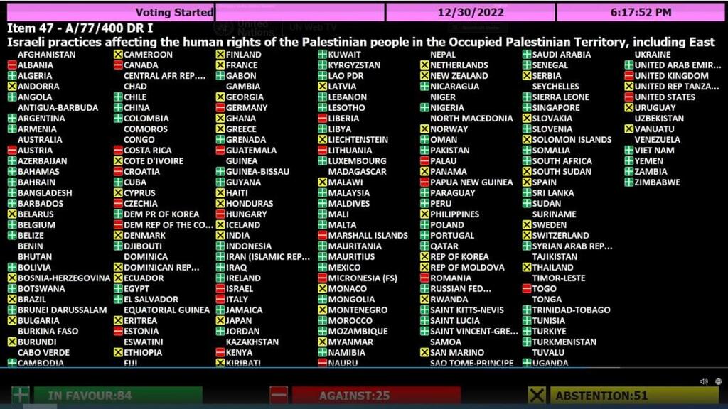 רשימת המדינות בהצבעה באו"ם על ההצעה לחוות דעת משפטית על "הכיבוש הישראלי המתמשך"