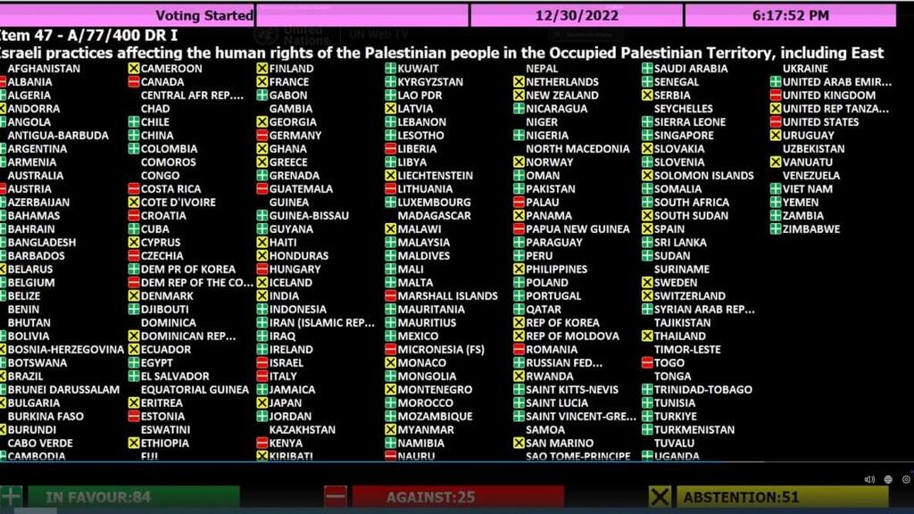רשימת המדינות בהצבעה באו"ם על ההצעה לחוות דעת משפטית על "הכיבוש הישראלי המתמשך"
