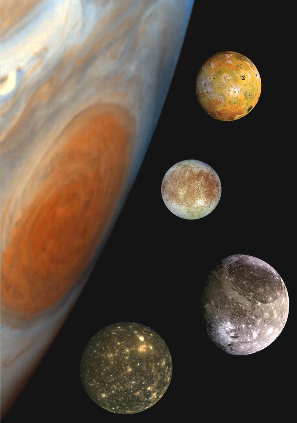 Jupiter and it's largest moons 