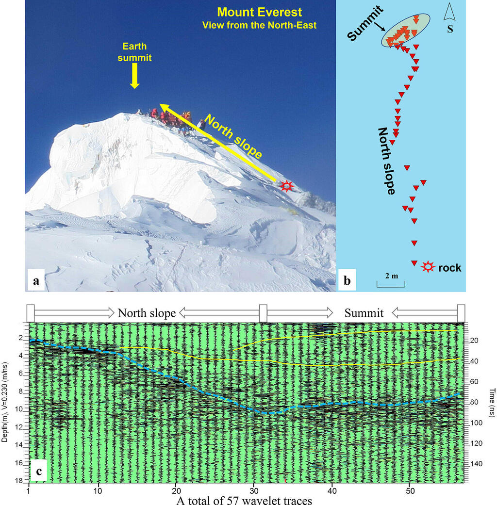 מדידות מכ"ם חוקר קרקע לאורך המדרון הצפוני של הר הצ'ומולונגמה (שמו הטיבטי של הר האוורסט), ממאי 2022
