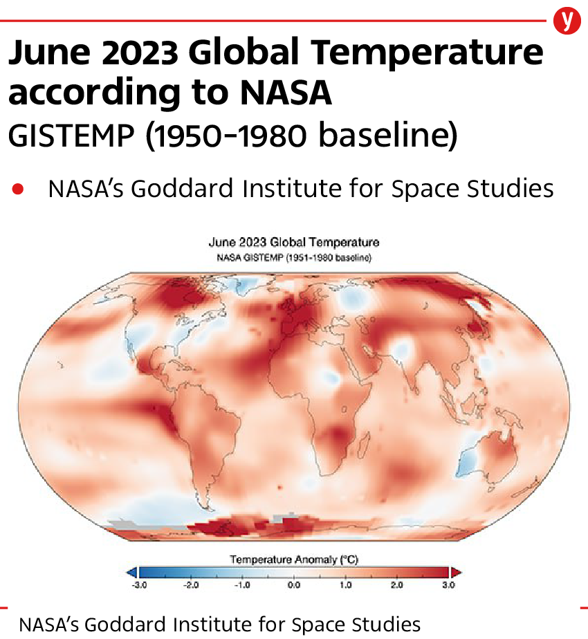 June 2023 Global Temperature according to NASA GISTEMP (1950-1980 baseline)
