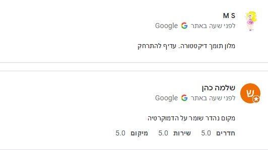 תגובות גולשים למלון פנדה