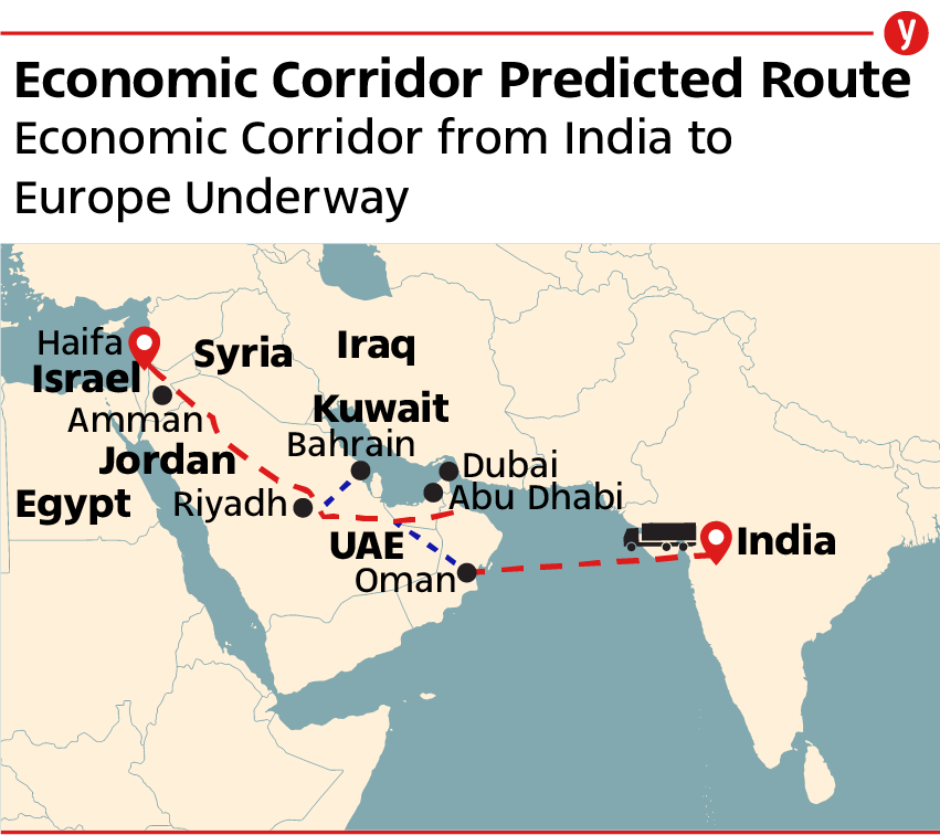 India-Israel Economic Corridor