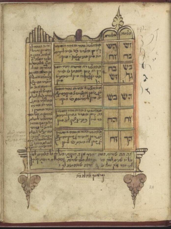 A 16th century calendar page