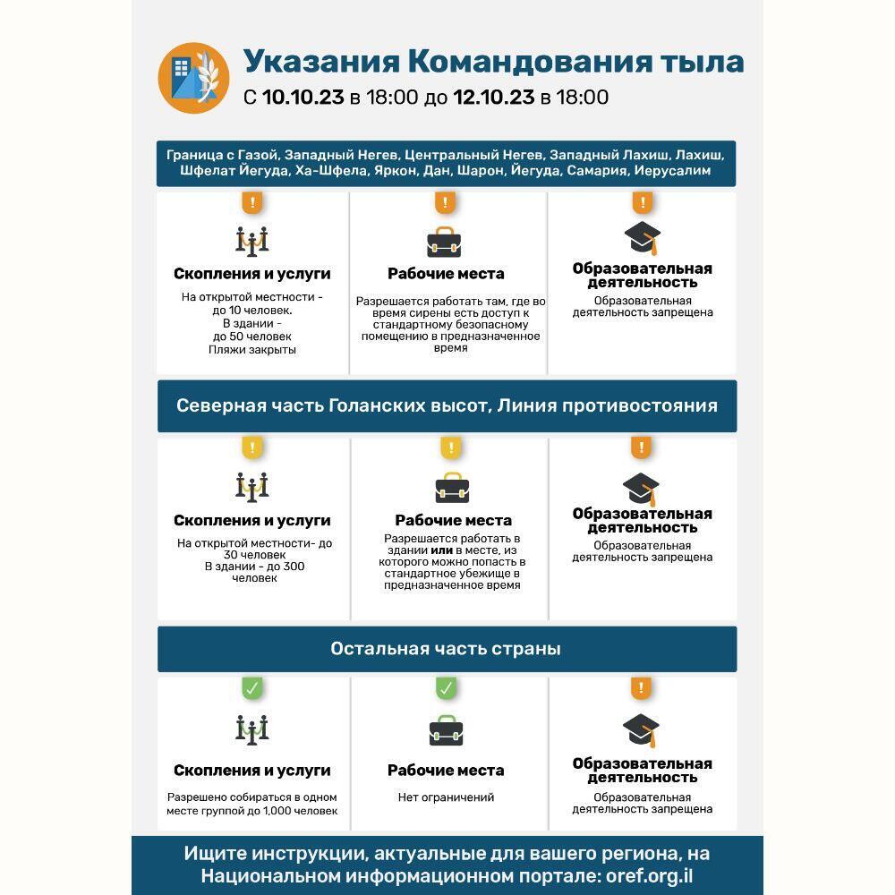 Указания командования тыла