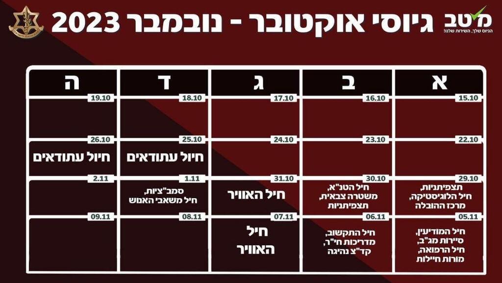 תאריכים של מחזור גיוס נובמבר לצה"ל