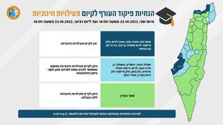 הנחיות פיקוד העורך לקיום פעילויות חינוכיות