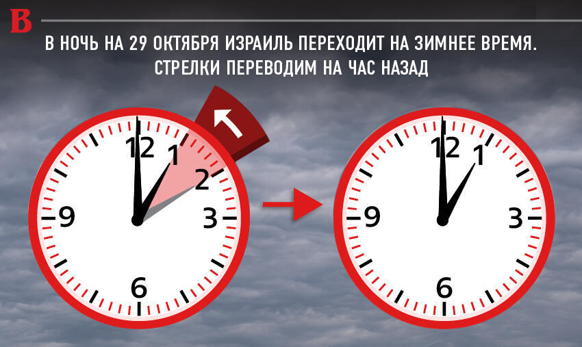 Переход на зимнее время 2023