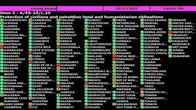 הצבעה באו"ם על הגנה על אזרחים וקיום חובות הומניטריות ומשפטיות