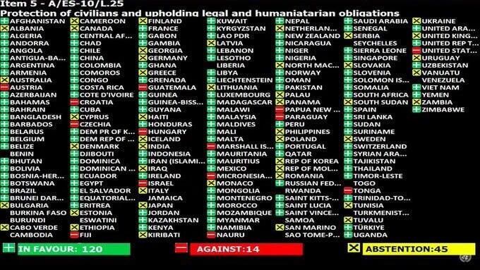 הצבעה באו"ם על הגנה על אזרחים וקיום חובות הומניטריות ומשפטיות