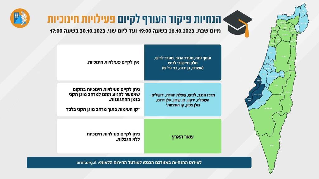  הנחיות פיקוד העורך לקיום פעילויות חינוכיות