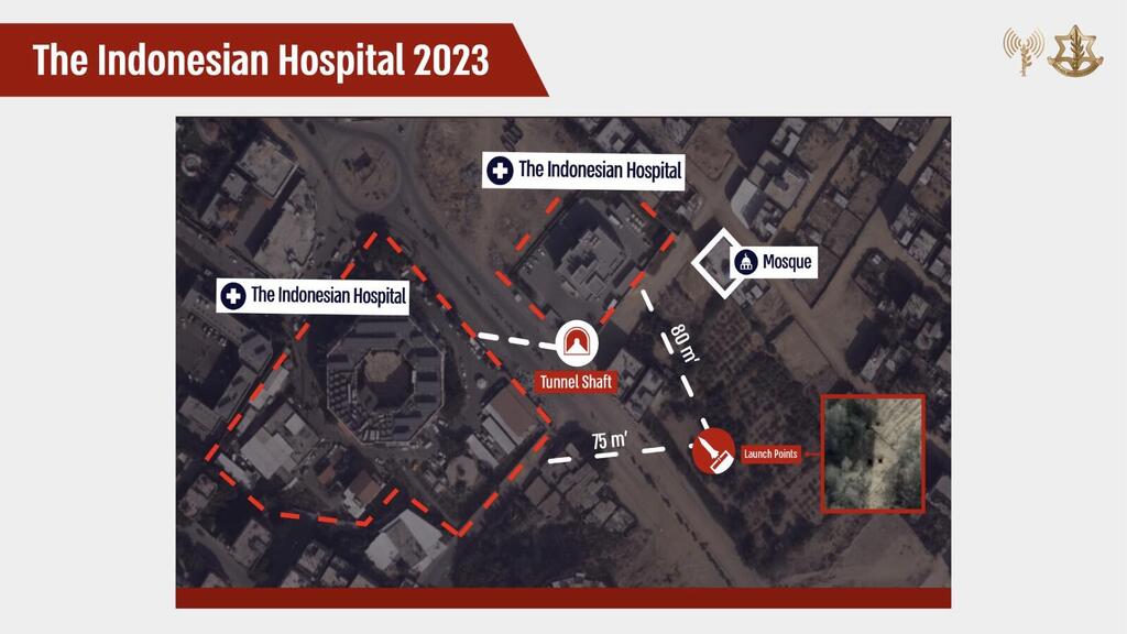  Hamas uses Gaza's Indonesian Hospital to mask terrorist infrastructure 