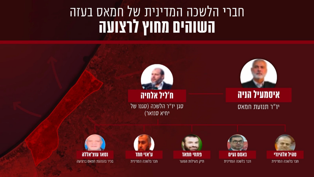 מחבל מחבלים בכיר בכירים ארגון טרור חמאס ניהול לחימה מלחמה מלחמת חרבות ברזל לא נמצא נמצאים רצועה רצועת עזה איסמעיל הניה ח'ליל אלחיה סהיל אלהינדי באסם נעים פתחי חמאד ע'אזי חמד נסאר עוצ'אללה