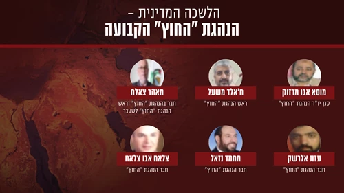 מחבלי חמאס  בהנהגת "החוץ" הקבועה