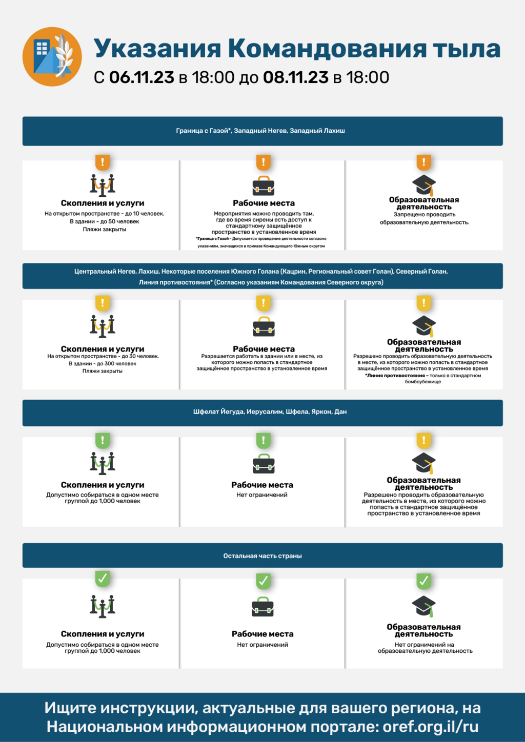 Указания Службы тыла ЦАХАЛа (Изображение: Служба тыла ЦАХАЛа) Указания Службы тыла ЦАХАЛа