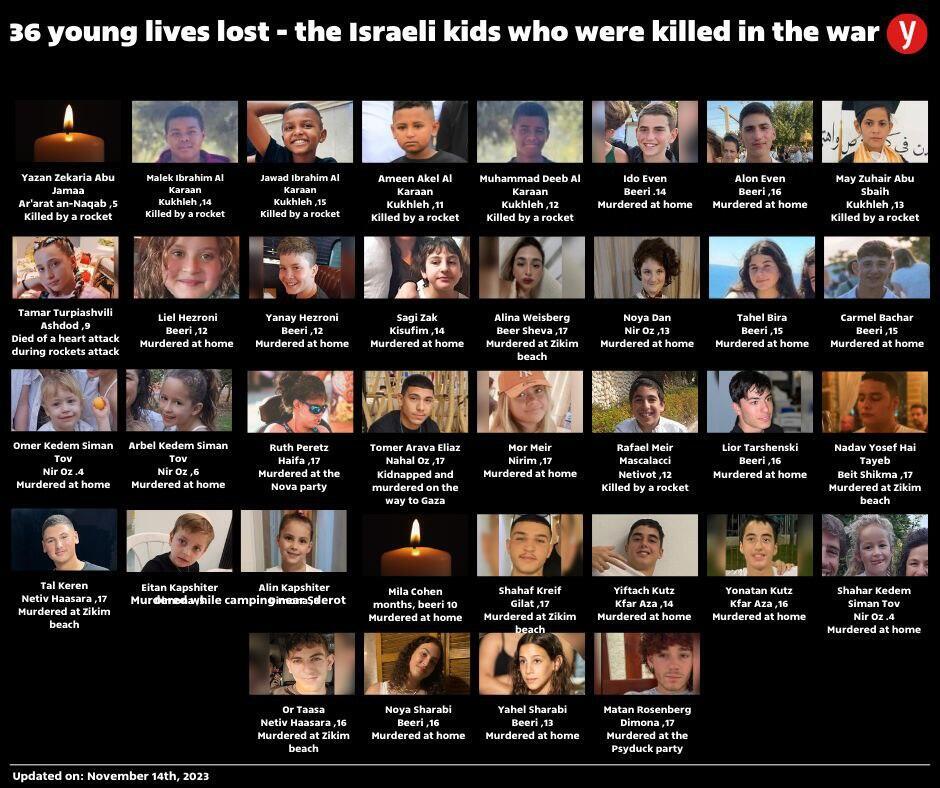 36 children murdered by Hamas terrorists 